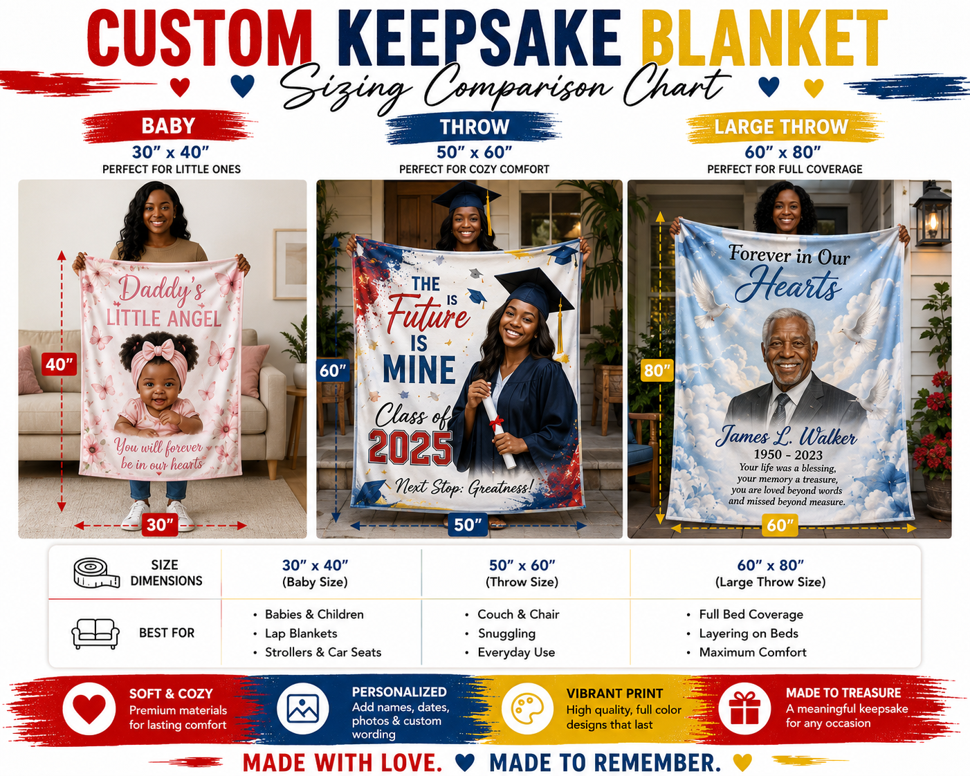 Memorial Keepsake Blanket